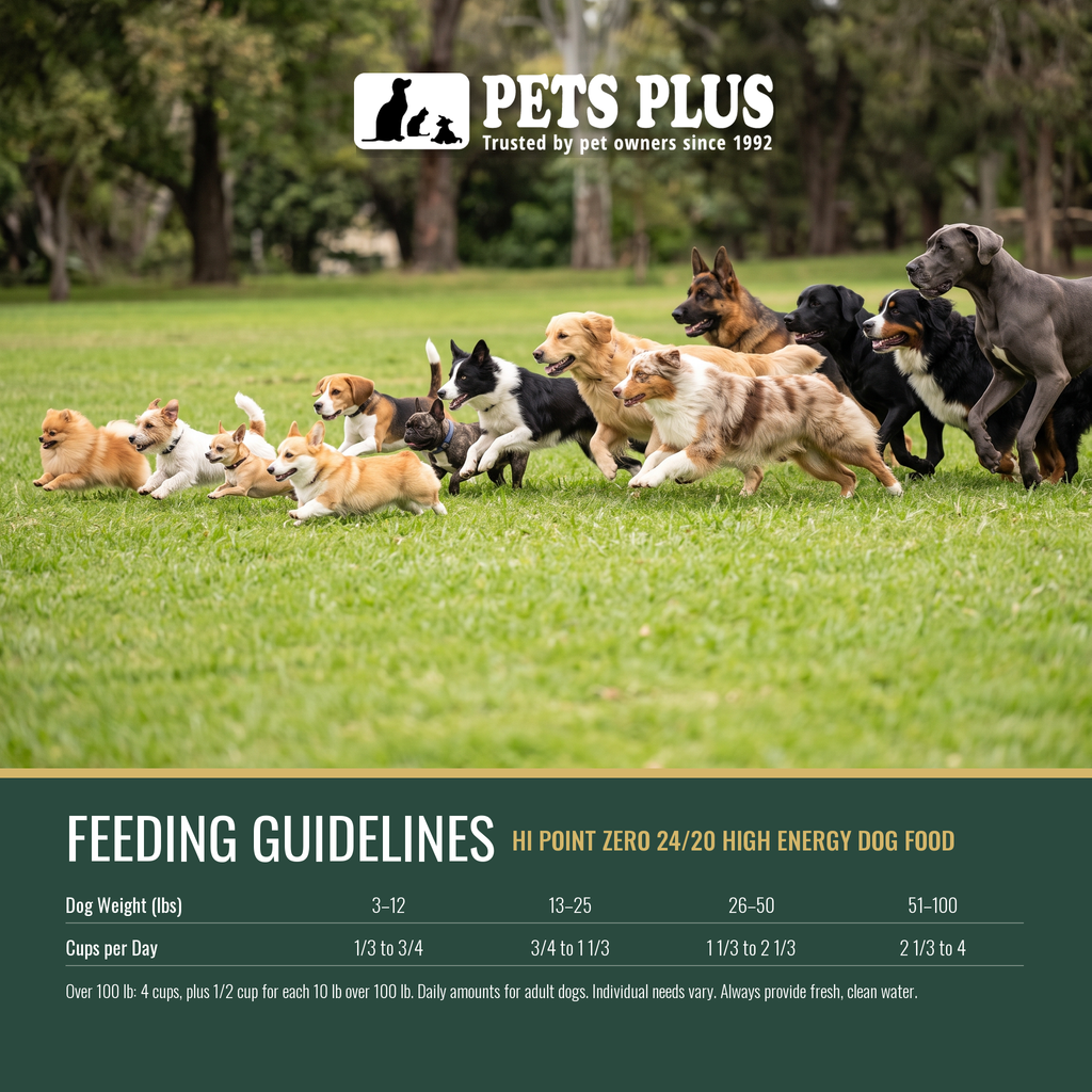 Hi Point ZERO 24/20 High Energy Dog Food feeding guidelines chart: cups per day by dog weight